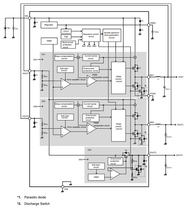 Block Diagram - ABLIC S-19560B Power Management IC (PMIC)